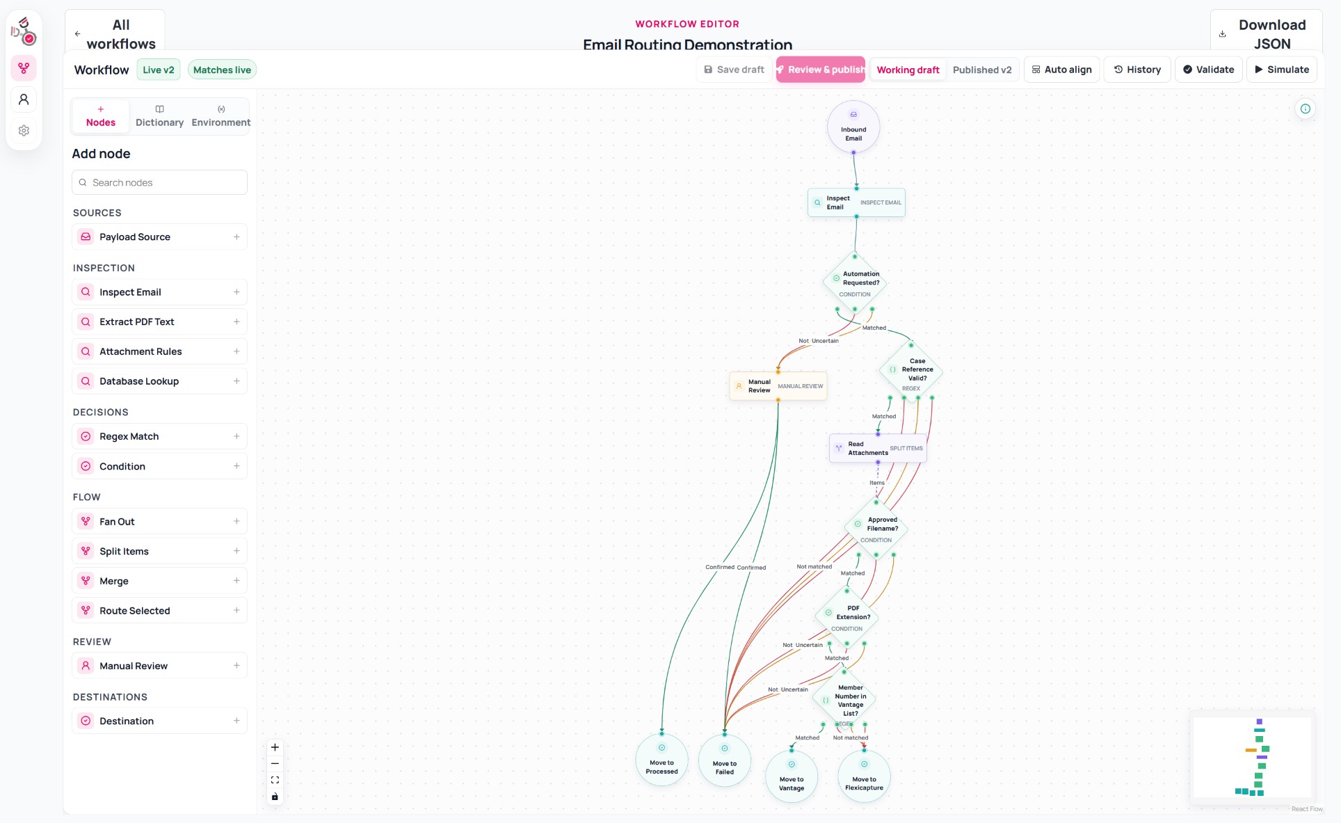 Routing Engine visual workflow editor